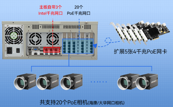 東田4U機(jī)架式工控機(jī)