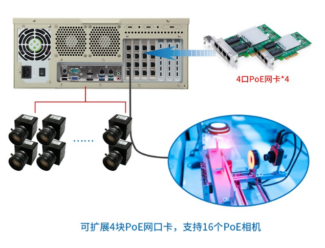 工控機網(wǎng)口