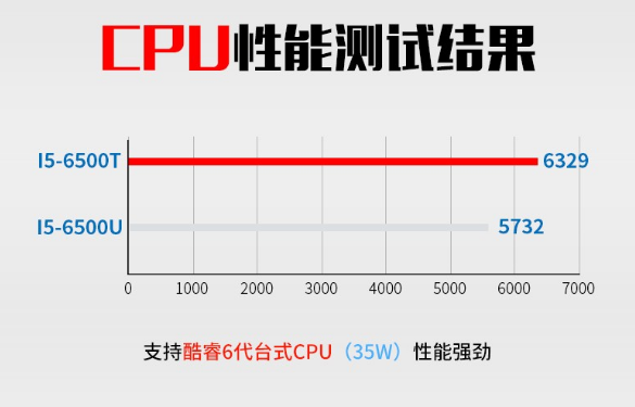 無(wú)風(fēng)扇工控機(jī)性數(shù)據(jù)2.png