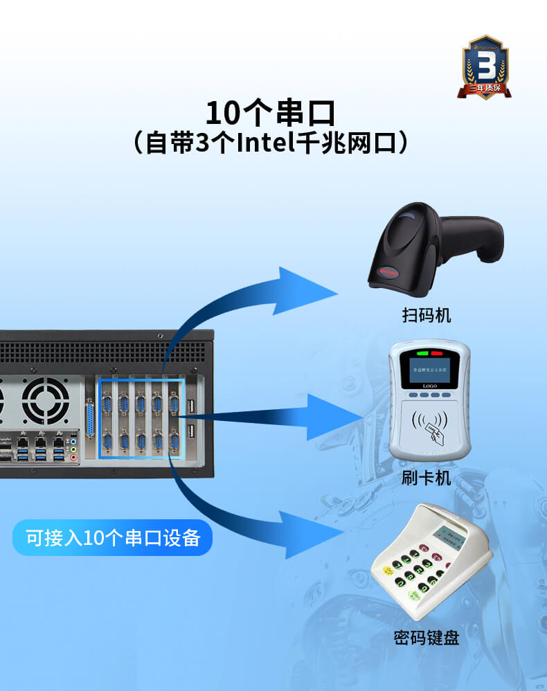 4U一體工控機