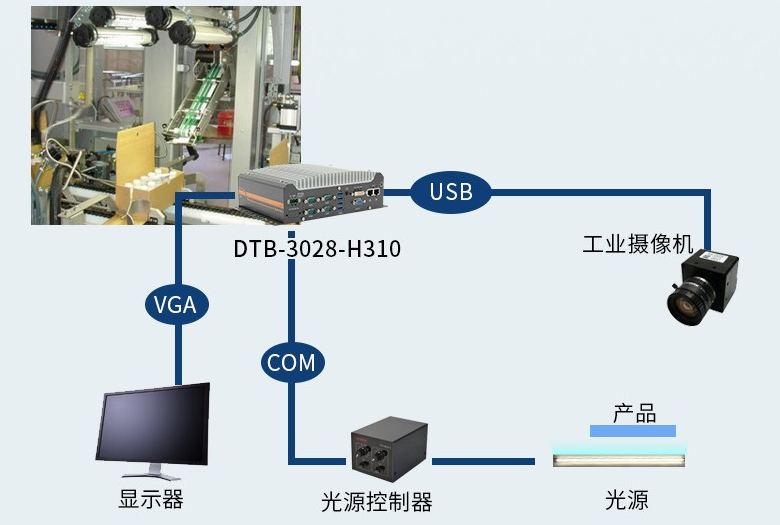 視覺(jué)監(jiān)測(cè)系統(tǒng)工控機(jī).png