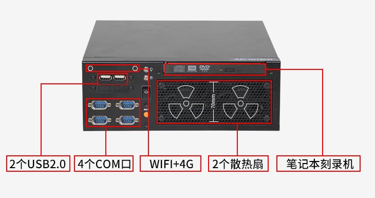 研華精簡型工控機端口.png