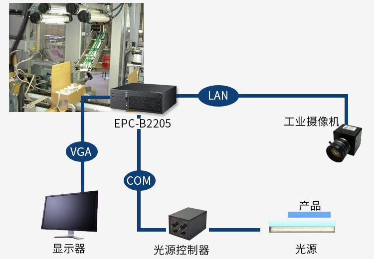 視覺檢測系統.png