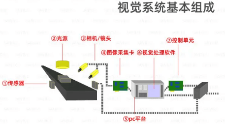 機(jī)器視覺(jué).png