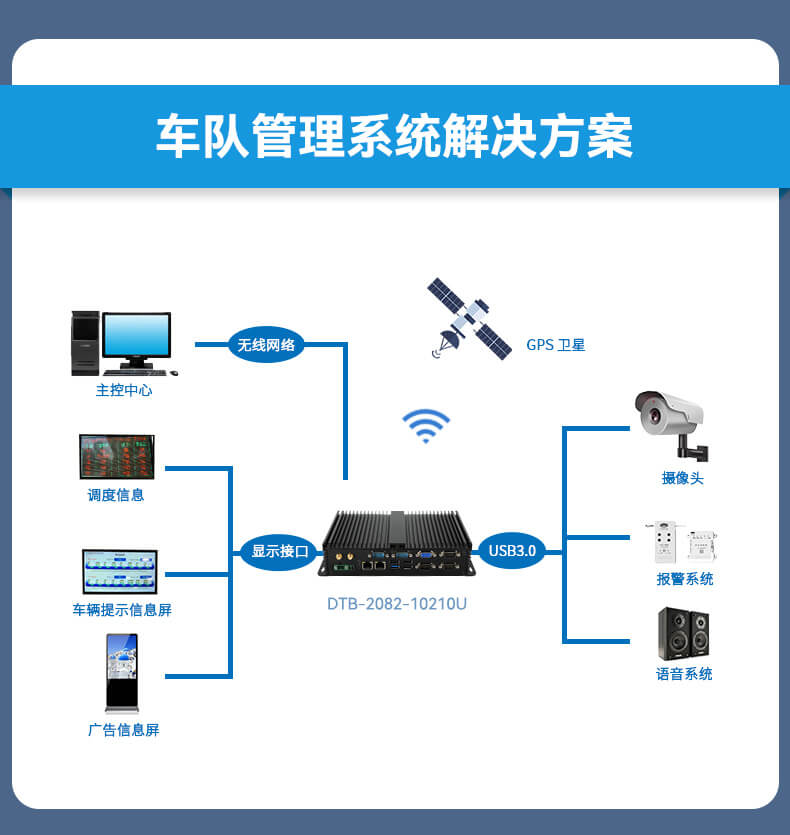 東田無風(fēng)扇嵌入式工控機(jī),車隊(duì)管理系統(tǒng)工業(yè)電腦,DTB-3002-J1900