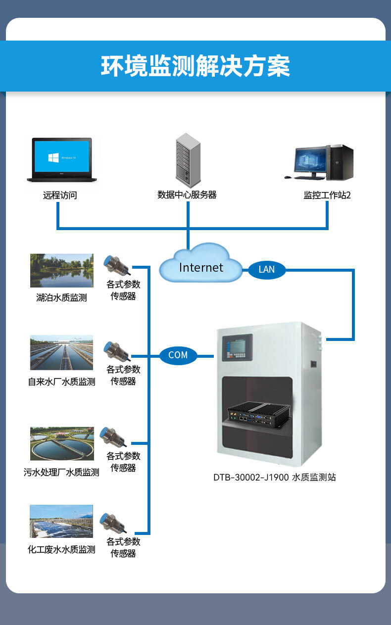 東田無風(fēng)扇嵌入式工控機(jī),車隊(duì)管理系統(tǒng)工業(yè)電腦,DTB-3002-J1900