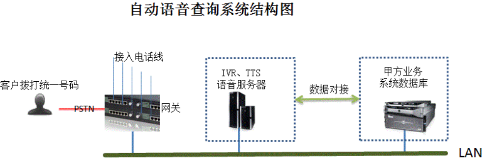 自動(dòng)語(yǔ)音呼叫系統(tǒng).png