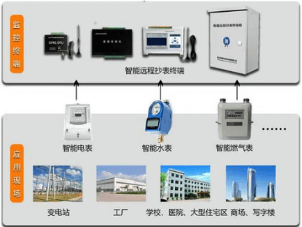 遠(yuǎn)程無(wú)線抄表工控機(jī)