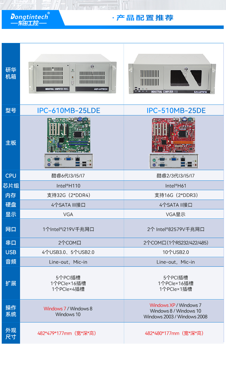 研華工控機(jī),IPC工業(yè)控制電腦主機(jī),IPC-610MB-25LDE.jpg