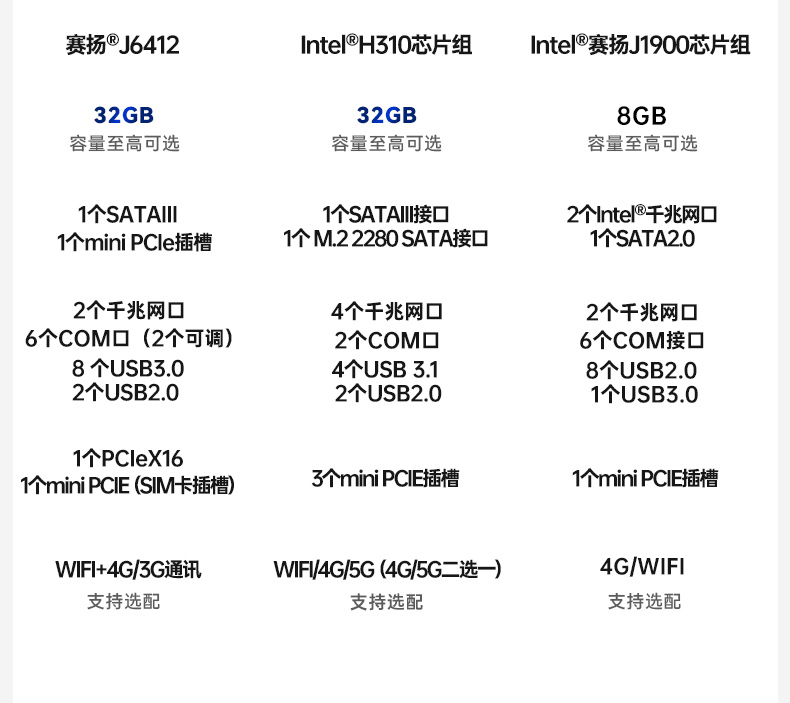 東田嵌入式無風扇工控機,迷你低功耗工業(yè)電腦,DTB-3002-J6412.jpg