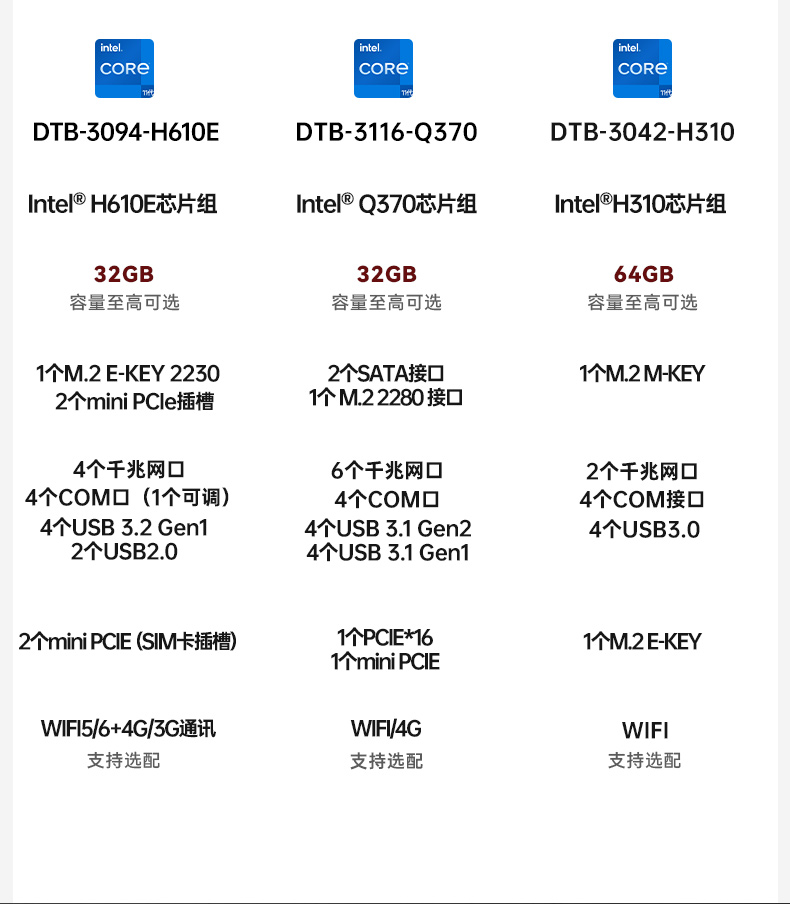 酷睿12代工控機(jī),無風(fēng)扇嵌入式工業(yè)主機(jī),DTB-3094-H610E.jpg