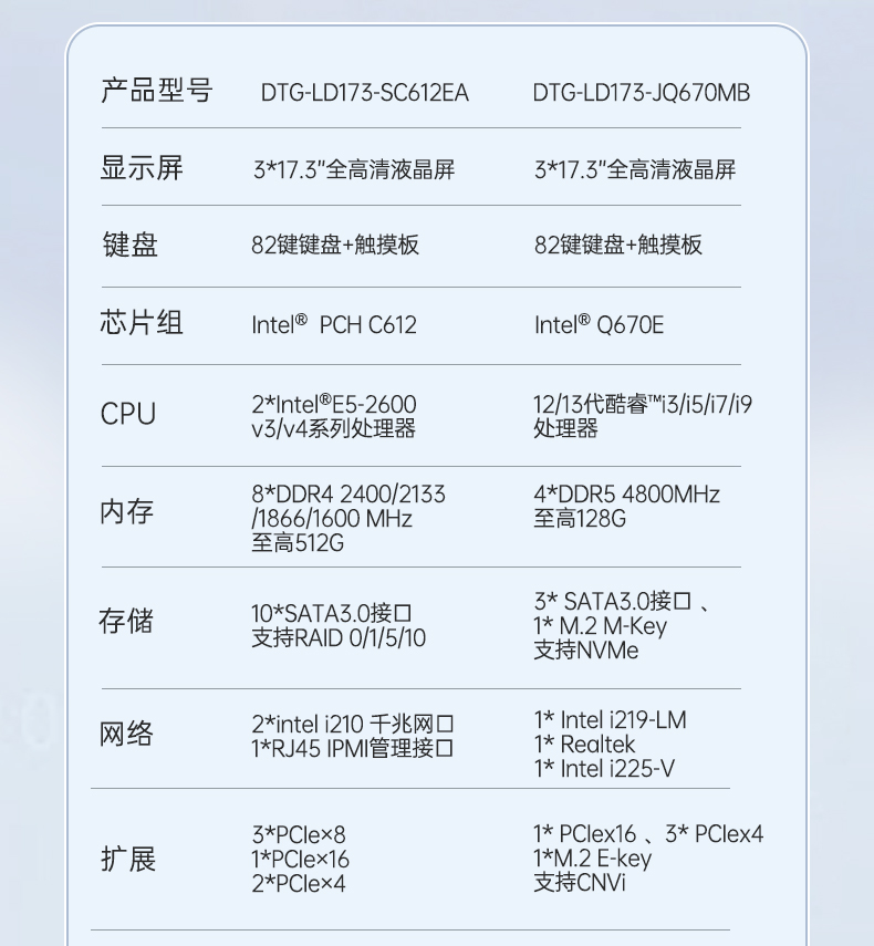 酷睿10代三屏便攜機(jī),17.3英寸加固筆記本,DTG-LD173-BQ470MA.jpg