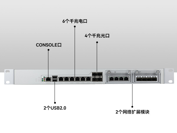 網(wǎng)絡安全工控機,國產(chǎn)化千兆網(wǎng)閘,DT-12564-HG3200