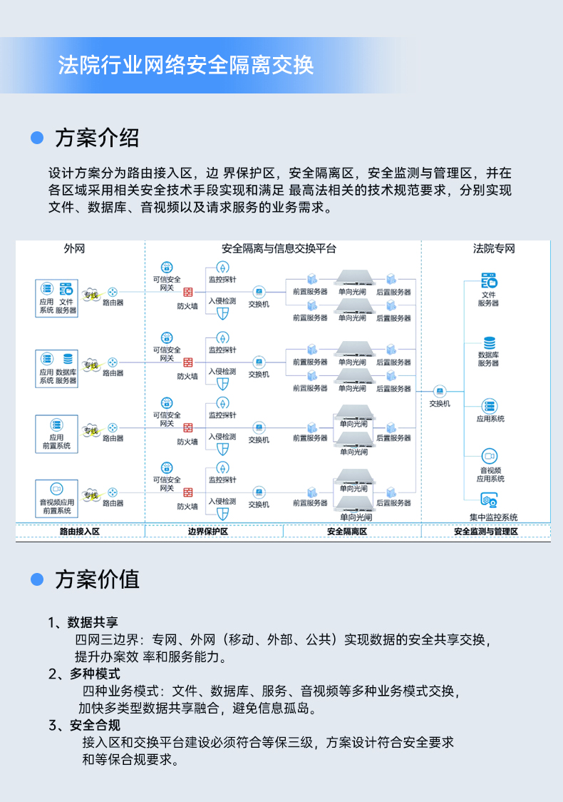 網(wǎng)絡安全工控機,國產(chǎn)化千兆網(wǎng)閘,DT-12564-HG3200.jpg