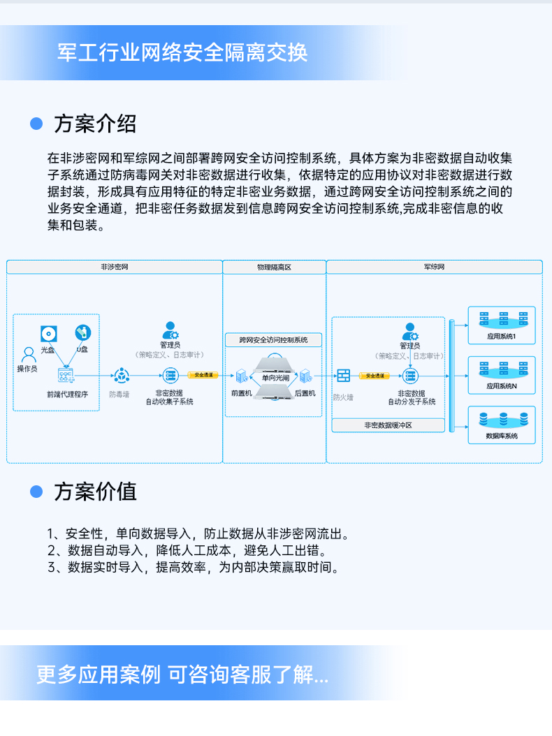 網(wǎng)絡安全工控機,國產(chǎn)化千兆網(wǎng)閘,DT-12564-HG3200.jpg