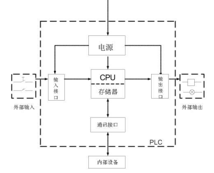 工控機(jī)在浸滲生產(chǎn)線(xiàn)上的應(yīng)用.png