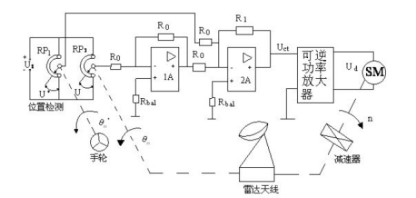 機動式雷達天線.png