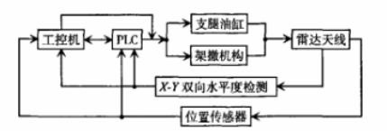 機動式雷達天線結(jié)構(gòu).png