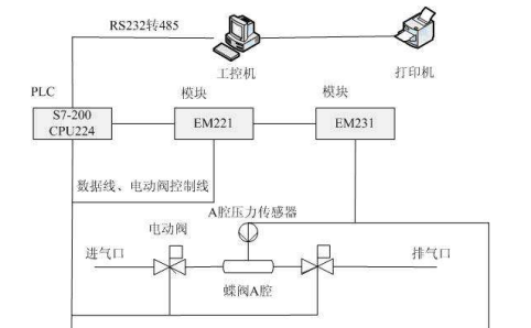 負壓控制系統(tǒng)