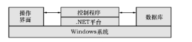 沖槽機控制系統(tǒng)