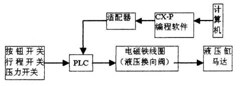 工控機在機械液壓控制系統(tǒng)中的應(yīng)用