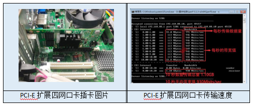 PCI-E擴(kuò)展槽擴(kuò)展四網(wǎng)口卡示意圖及性能測(cè)試圖