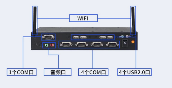 前后面板I/O介紹