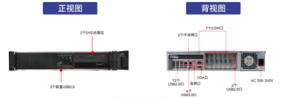 東田網安服務器【DT-24605-SD2000MB】參數(shù)