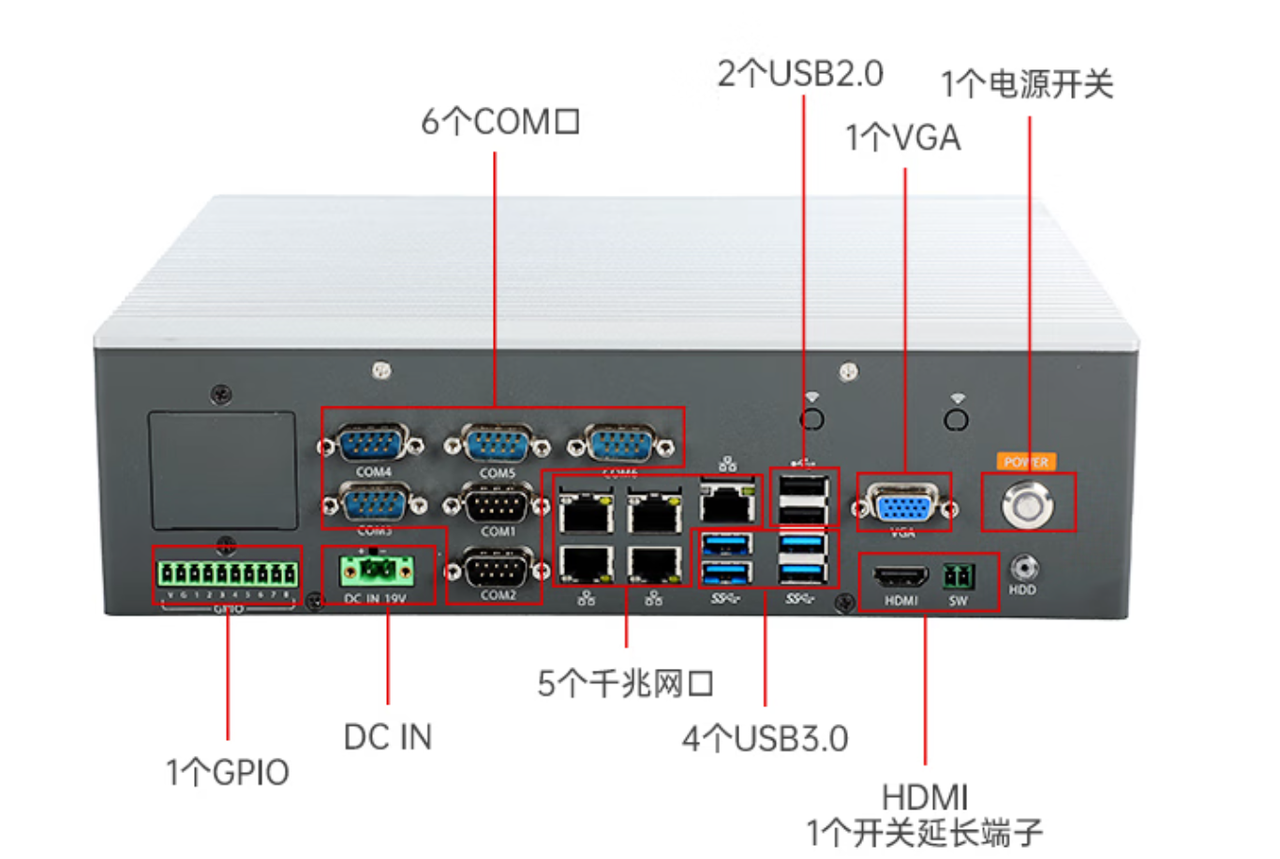 1個(gè)miniPCIe，1個(gè)PCIe*16，1個(gè)PCIe*16金手指。