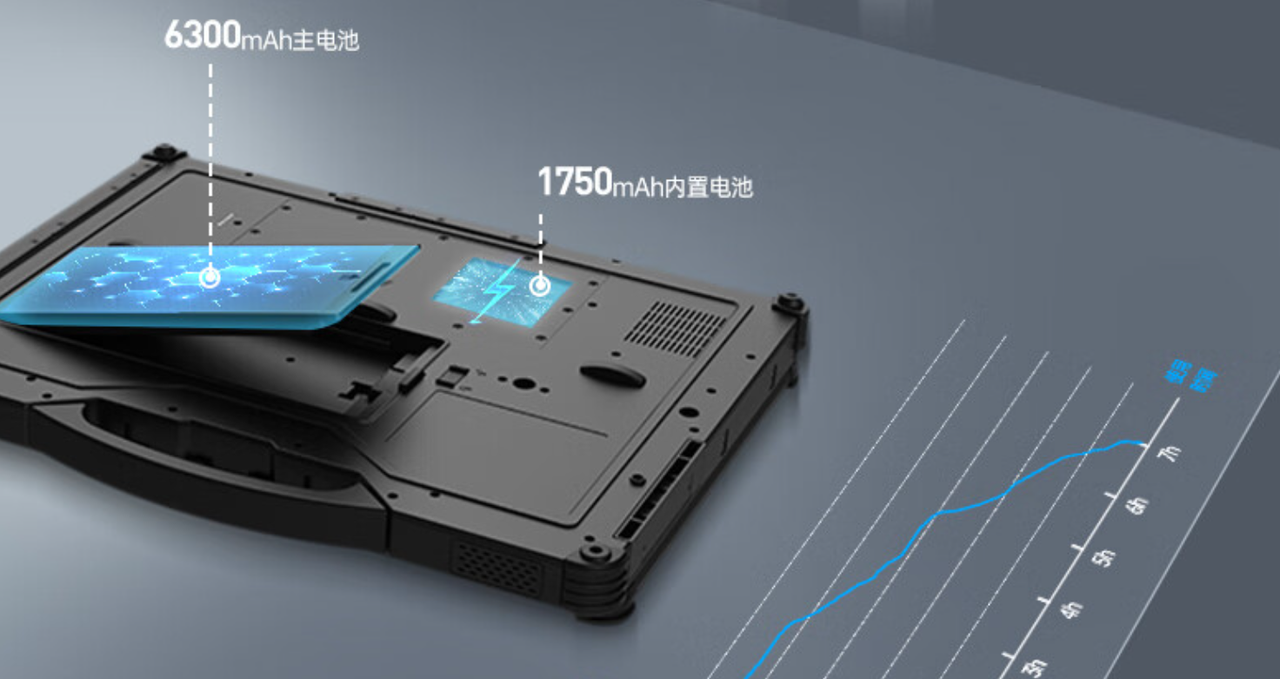 電源采用9000mAh鋰電池，超大容量，實現(xiàn)長時間續(xù)航不斷電。外置電源適配器，航插電源接口輸入19V。  　　