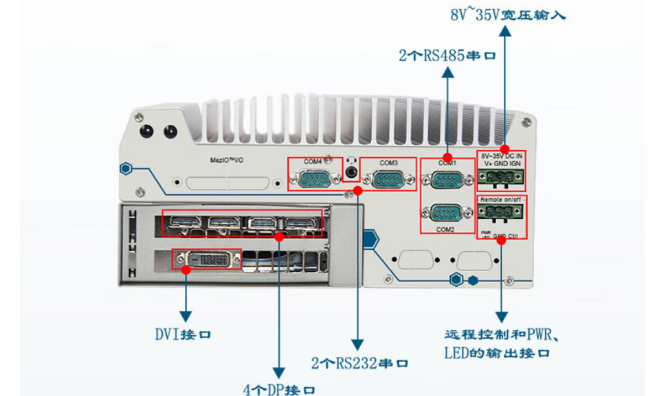 相比而言DTB-3116-Q370的端口個數(shù)更多，更方便與其他設備進行連接，提高信息傳輸速度和傳輸穩(wěn)定性。提升系統(tǒng)的整合性和可靠性。