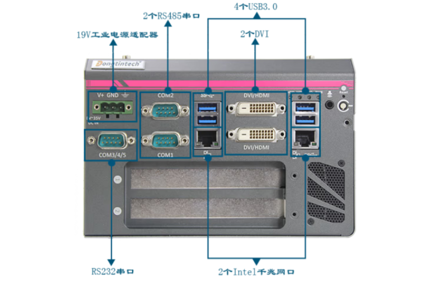 寬壓嵌入式工控機接口.png