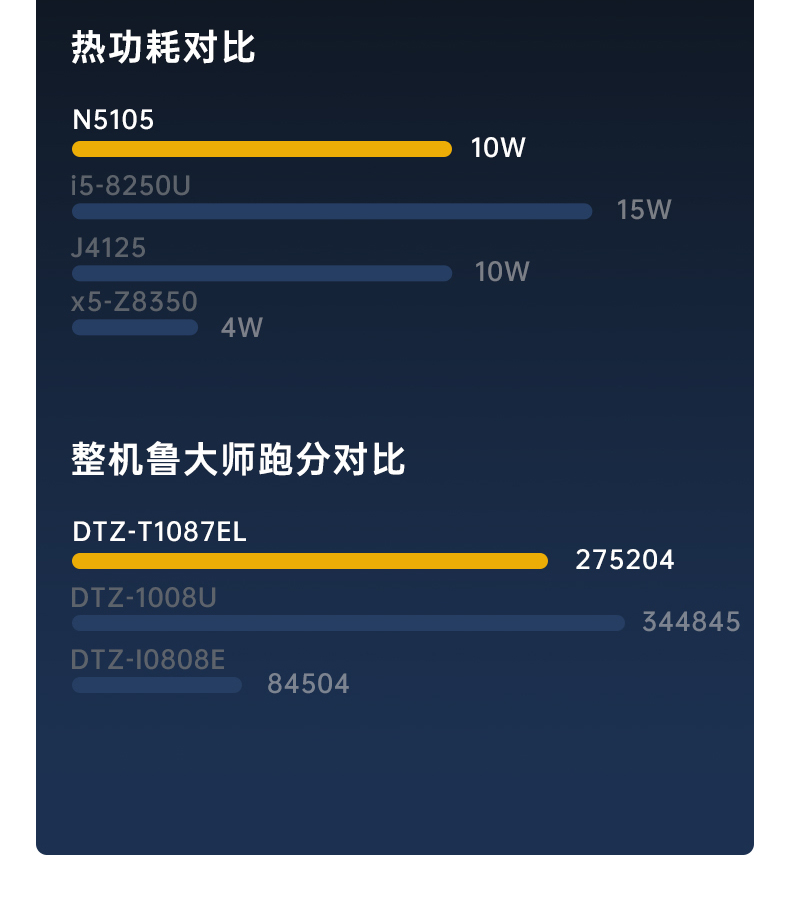 三防平板電腦,10.1英寸IP65倉儲物流分揀,DTZ-T1087EL.jpg