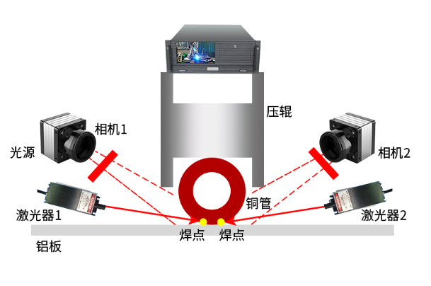 4U工控一體機視覺相關應用.png