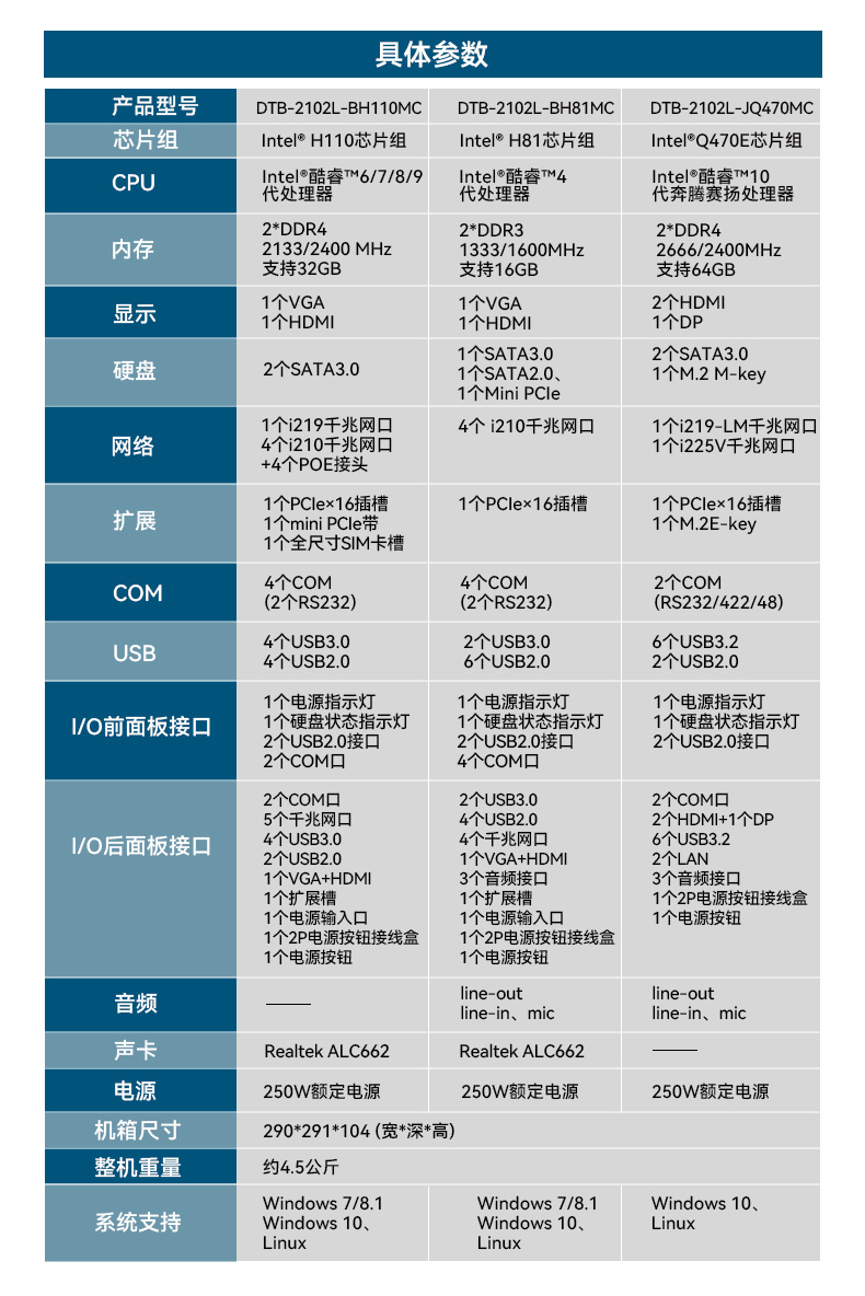 東田桌面式工控機(jī),工業(yè)計算機(jī),DTB-2102L-BH10MC.jpg