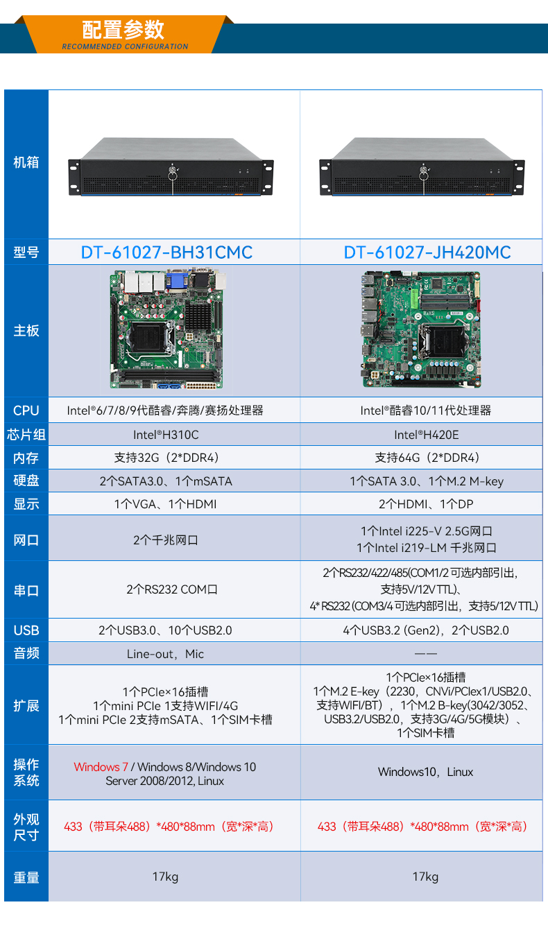 東田工業(yè)服務(wù)器，2U工控機(jī)，DT-61027-JH420MC.jpg