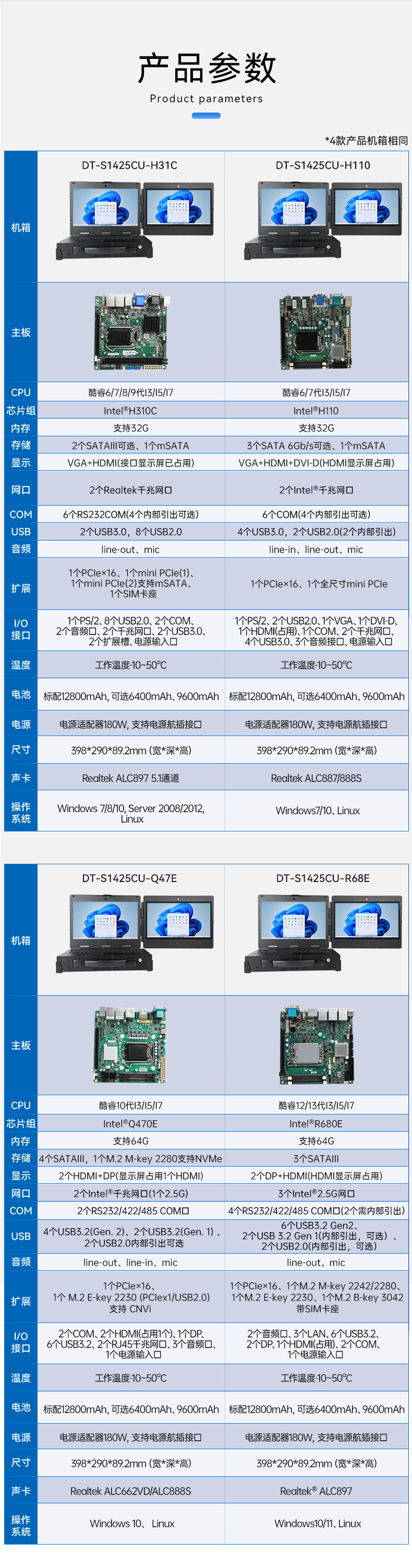 雙屏加固便攜機,移動工作站,DT-S1425CU-H31C.jpg