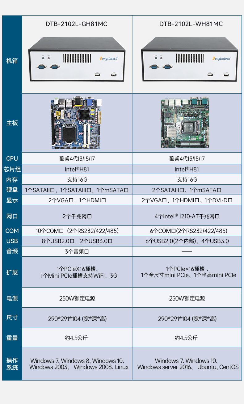 東田桌面式工控機(jī),工業(yè)服務(wù)器廠家,DTB-2102L-JH61MC.jpg