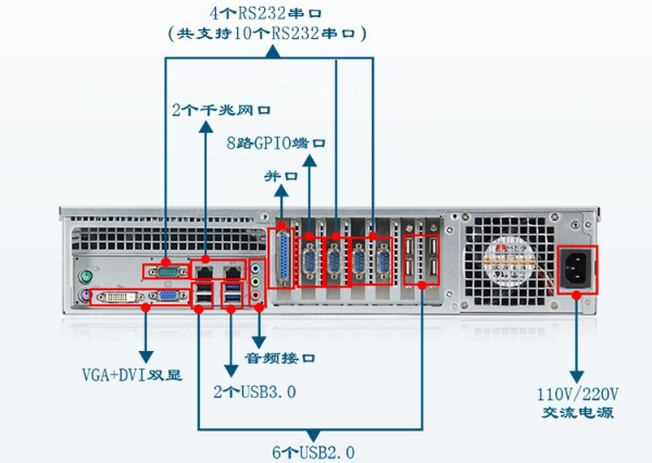 2U工控機(jī)端口.png