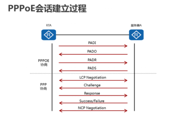 PPPOE賬號(hào)認(rèn)證上網(wǎng).png