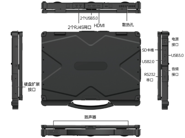 三防筆記本端口.png