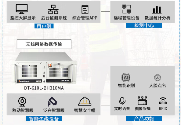 智慧工地4U工控機(jī).png