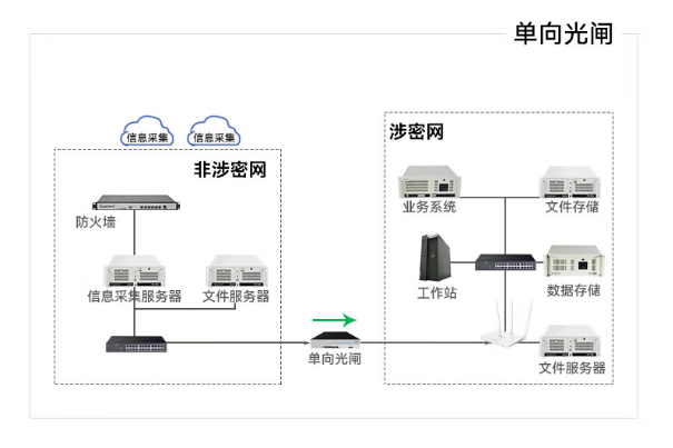 多網(wǎng)口工控機(jī)應(yīng)用.png