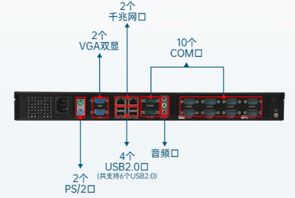 1U短款工控機端口.png