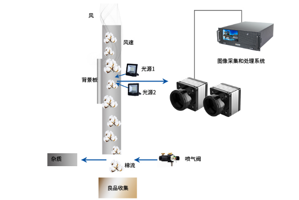 4U工控一體機(jī)應(yīng)用.png