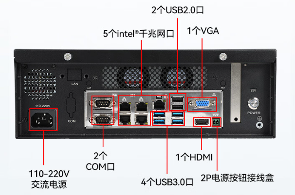 桌面式工控機端口.png