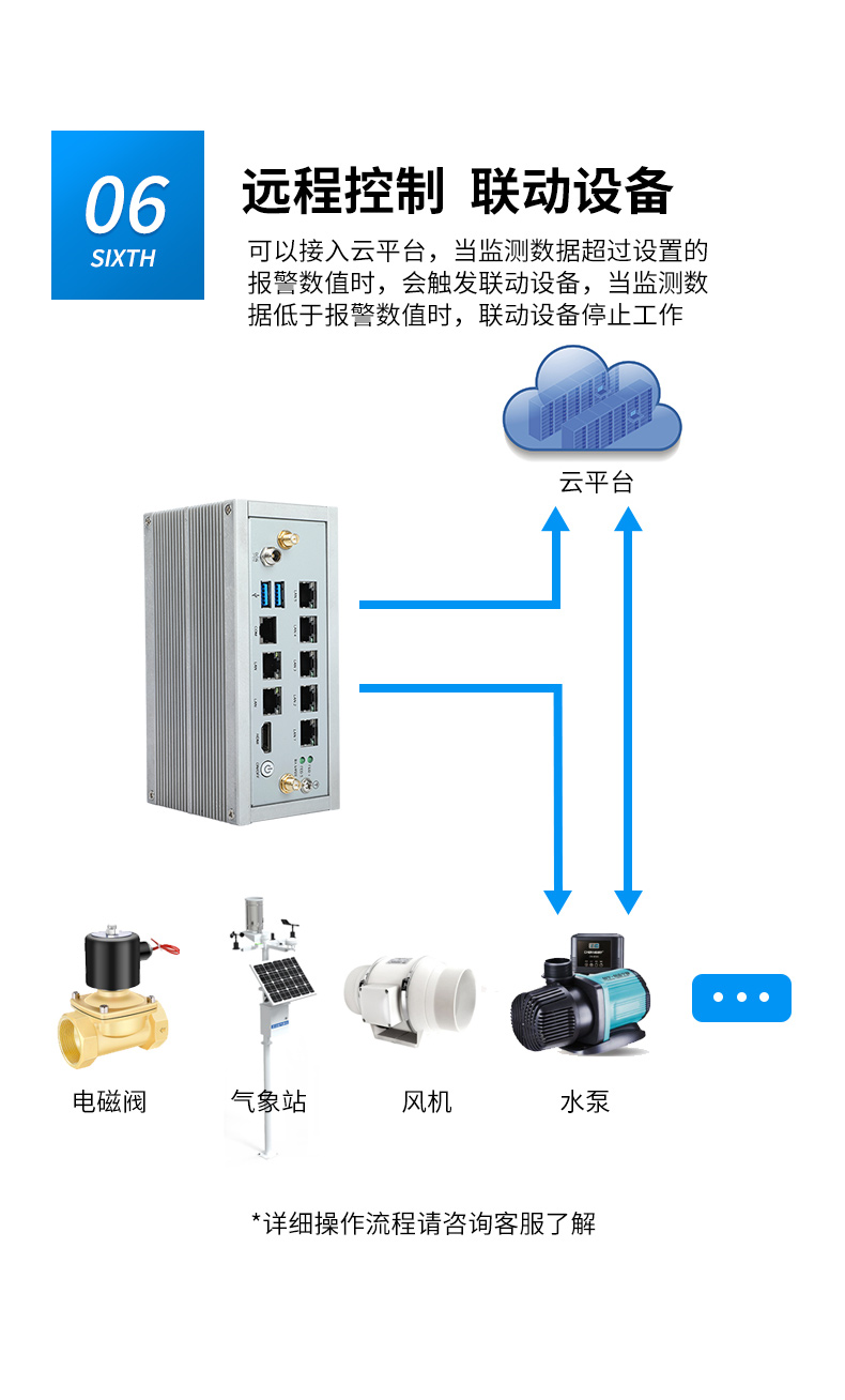 嵌入式工控機(jī),網(wǎng)絡(luò)安全工業(yè)電腦,DTB-3210-J6412.jpg