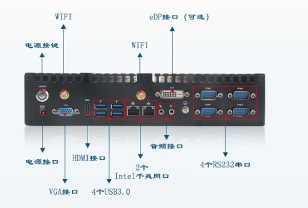 嵌入式工控機端口.png