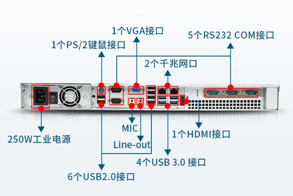 1U工控機(jī)端口.png