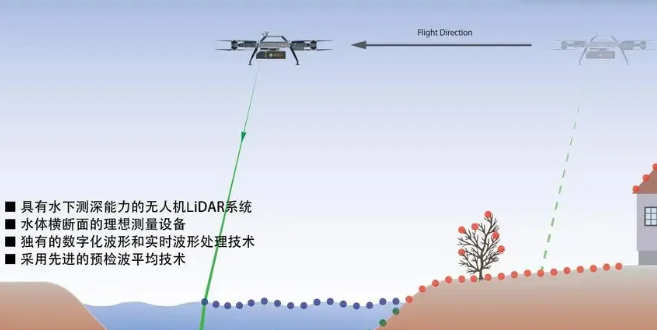 無人機(jī)測(cè)繪測(cè)量.png